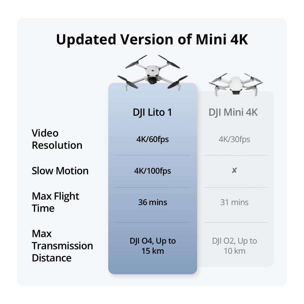 DJI Lito 1, 4K Camera Drone for Beginners, Updated Version of Mini 4K